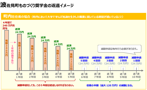 債務の返還イメージ
