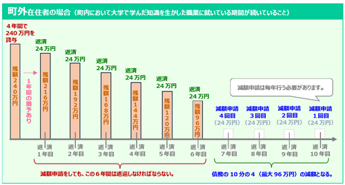 債務の返還イメージ