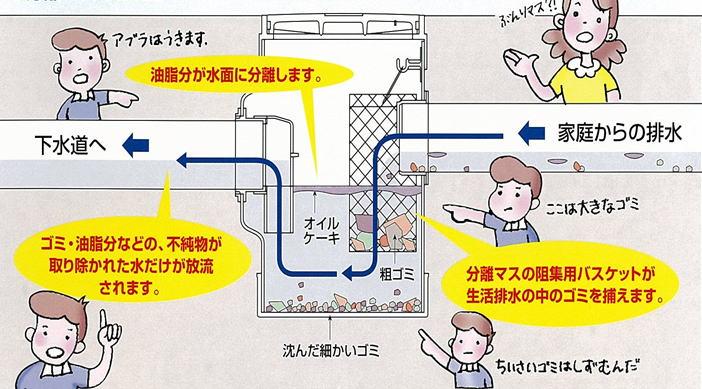 分離ますの構造のイラスト画像