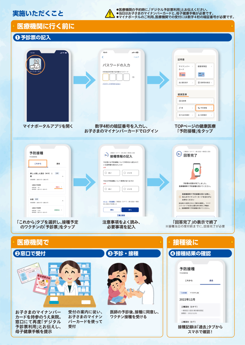 実施説明書