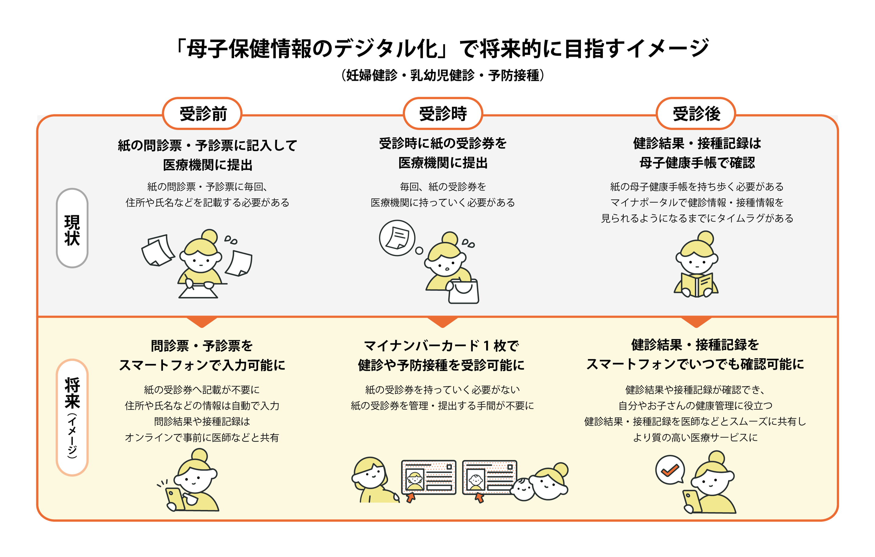 将来像