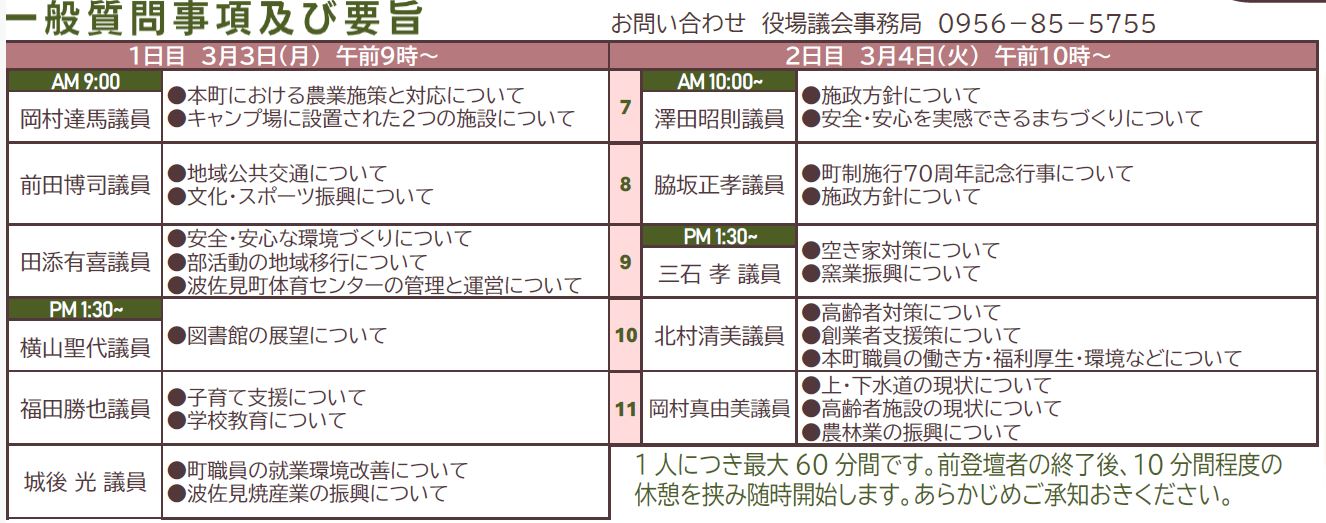 一般質問事項及び要旨一覧