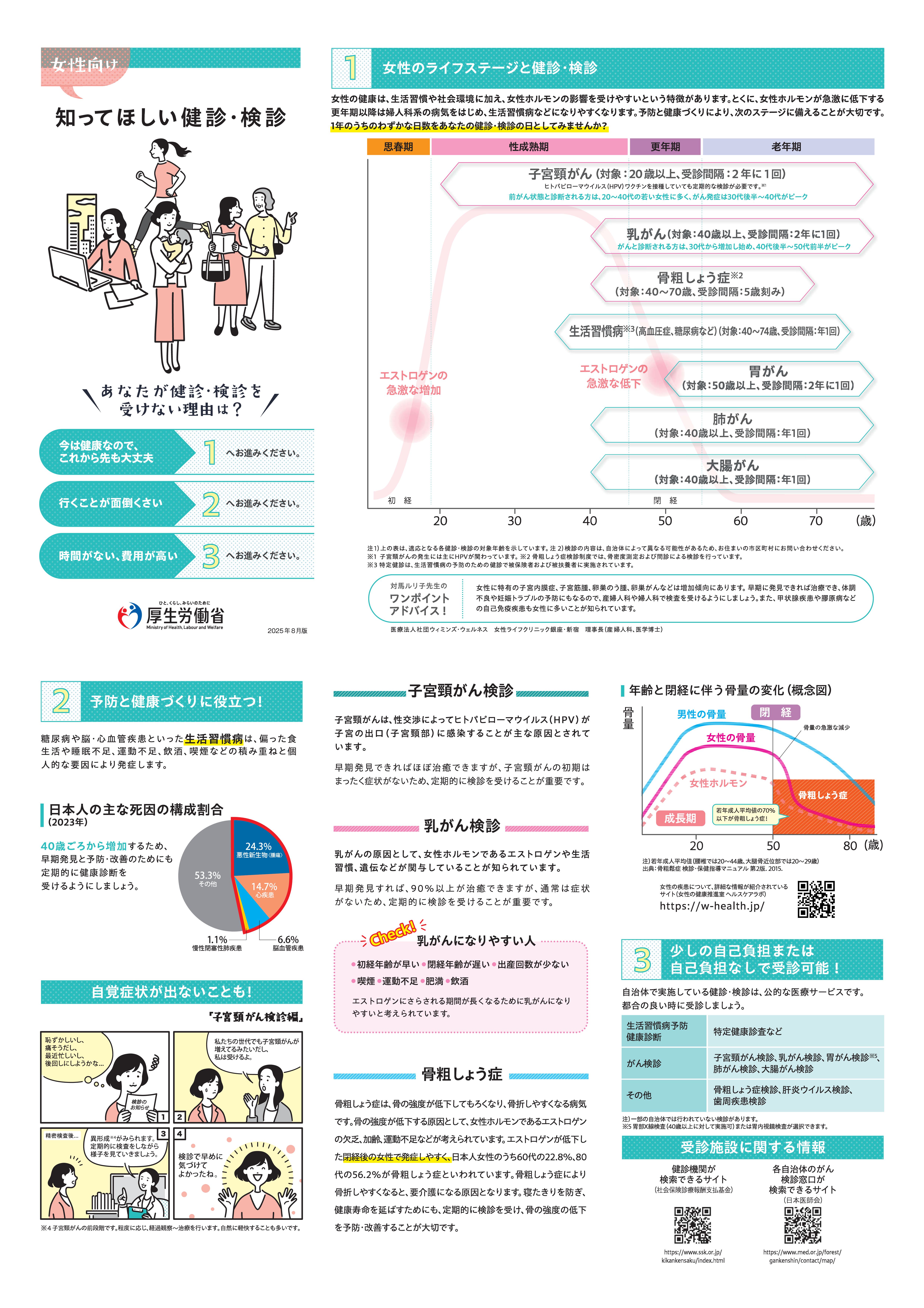 女性の健康週間