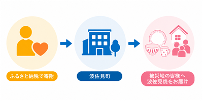 クラウドファンディングのイメージ