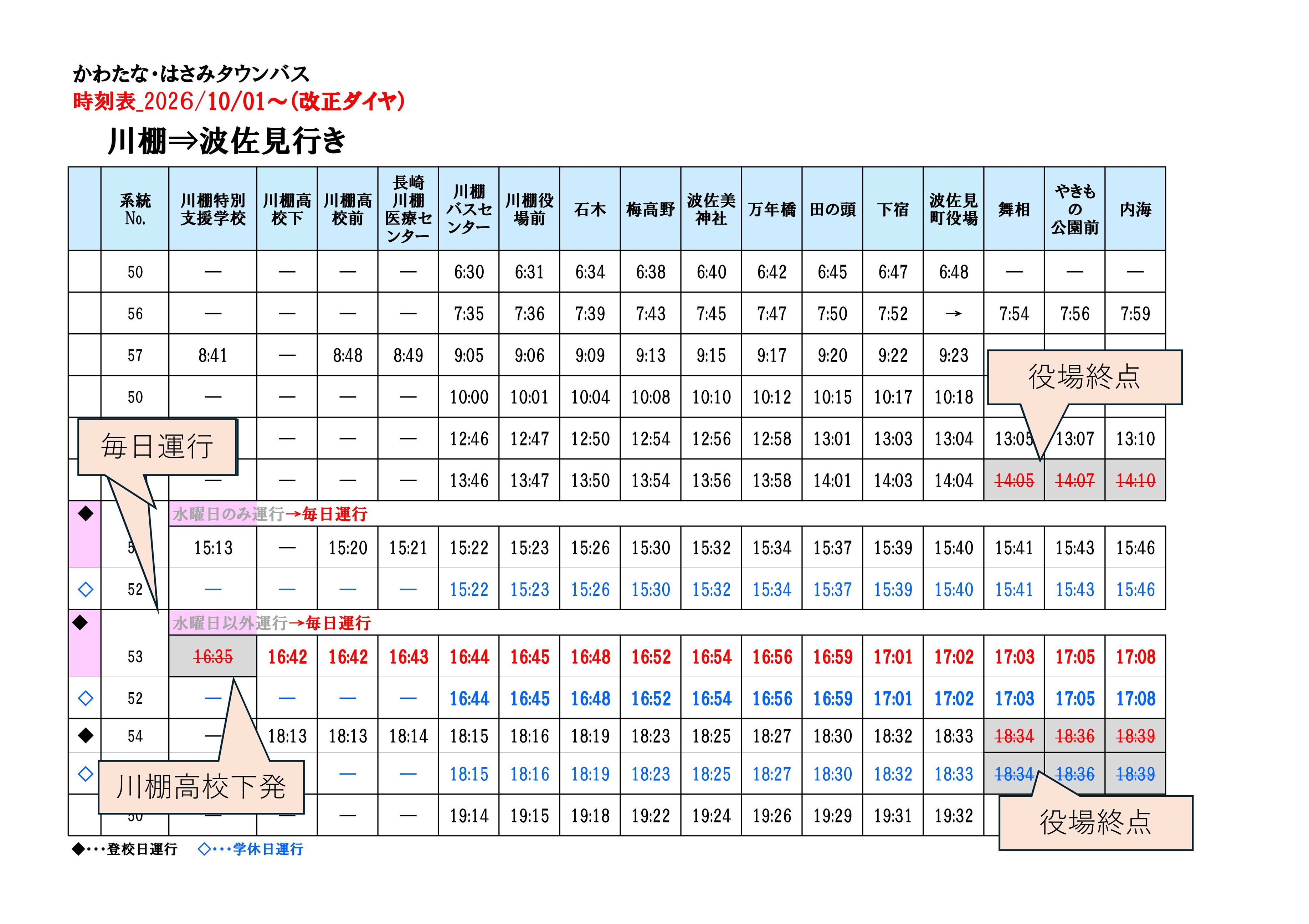 波佐見行き変更点