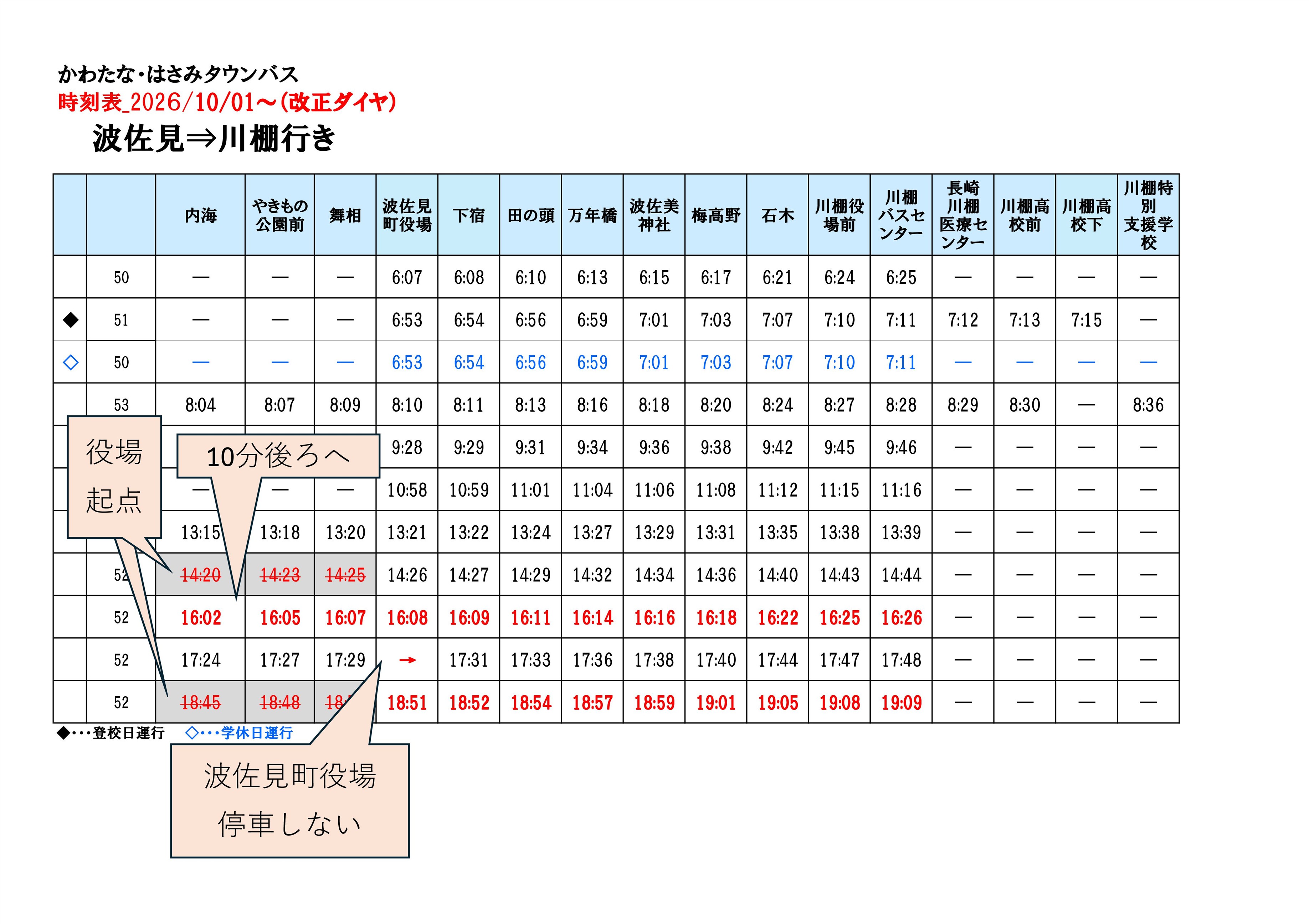 川棚行き変更点
