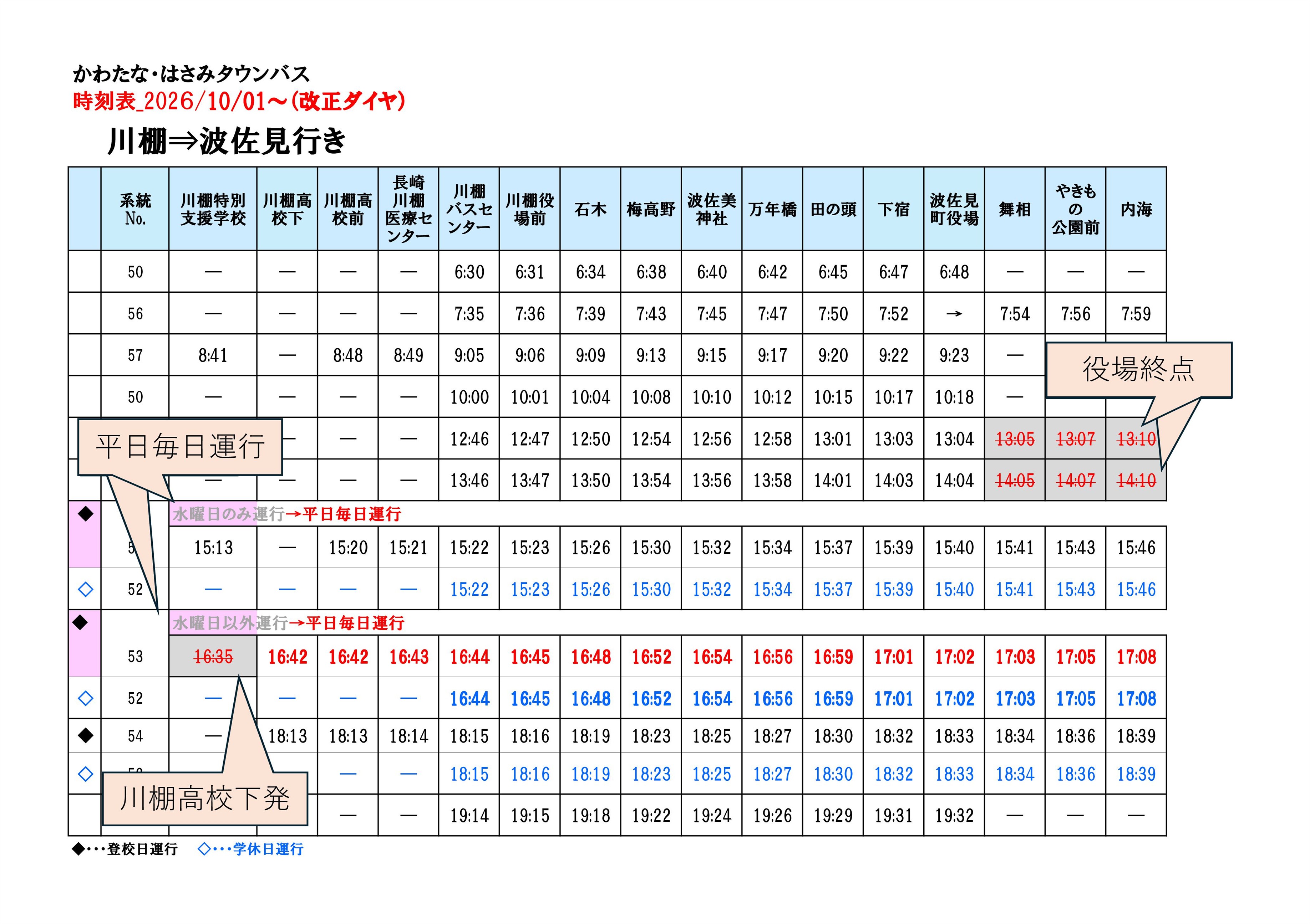 波佐見行き変更点