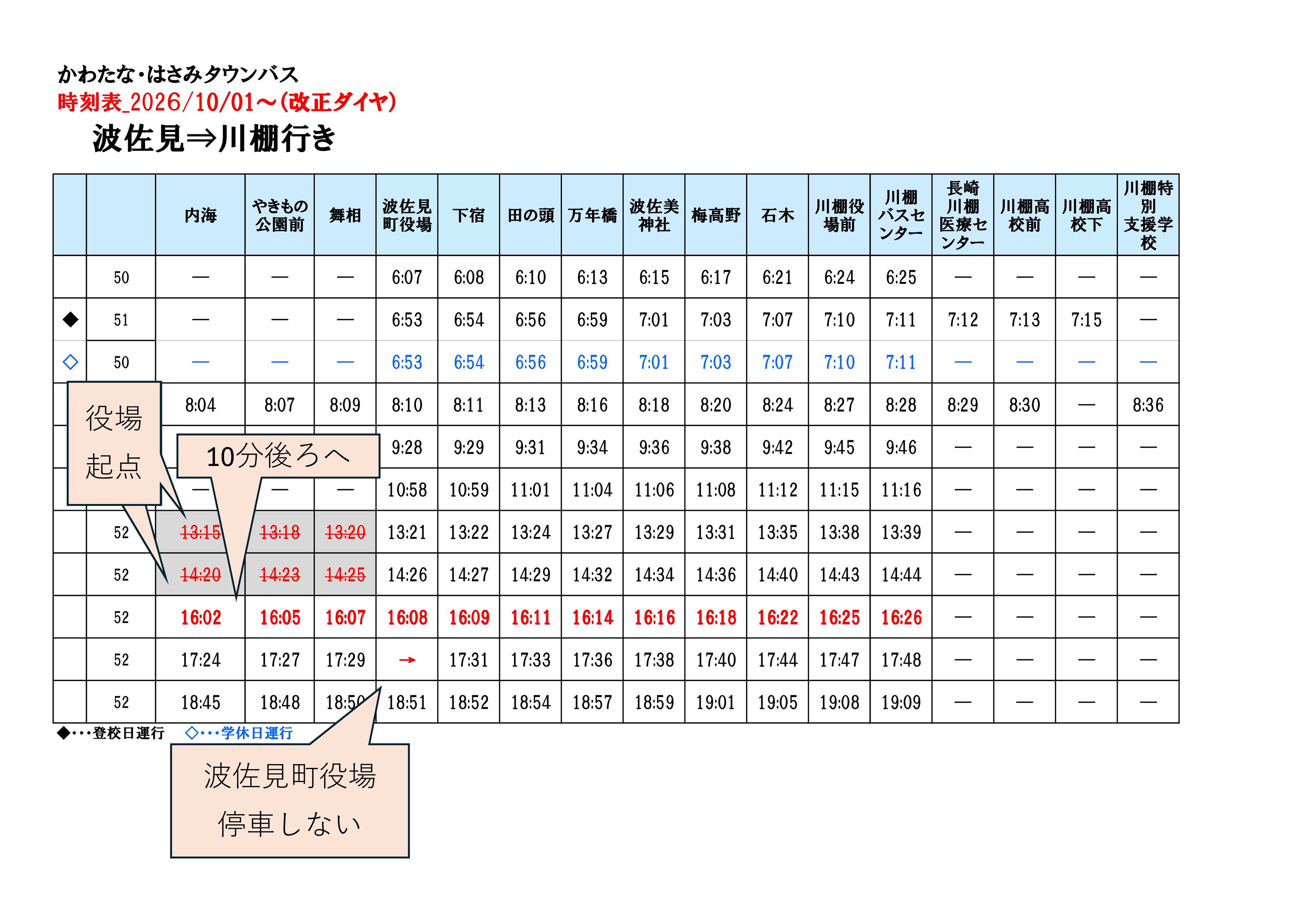 川棚行き変更点