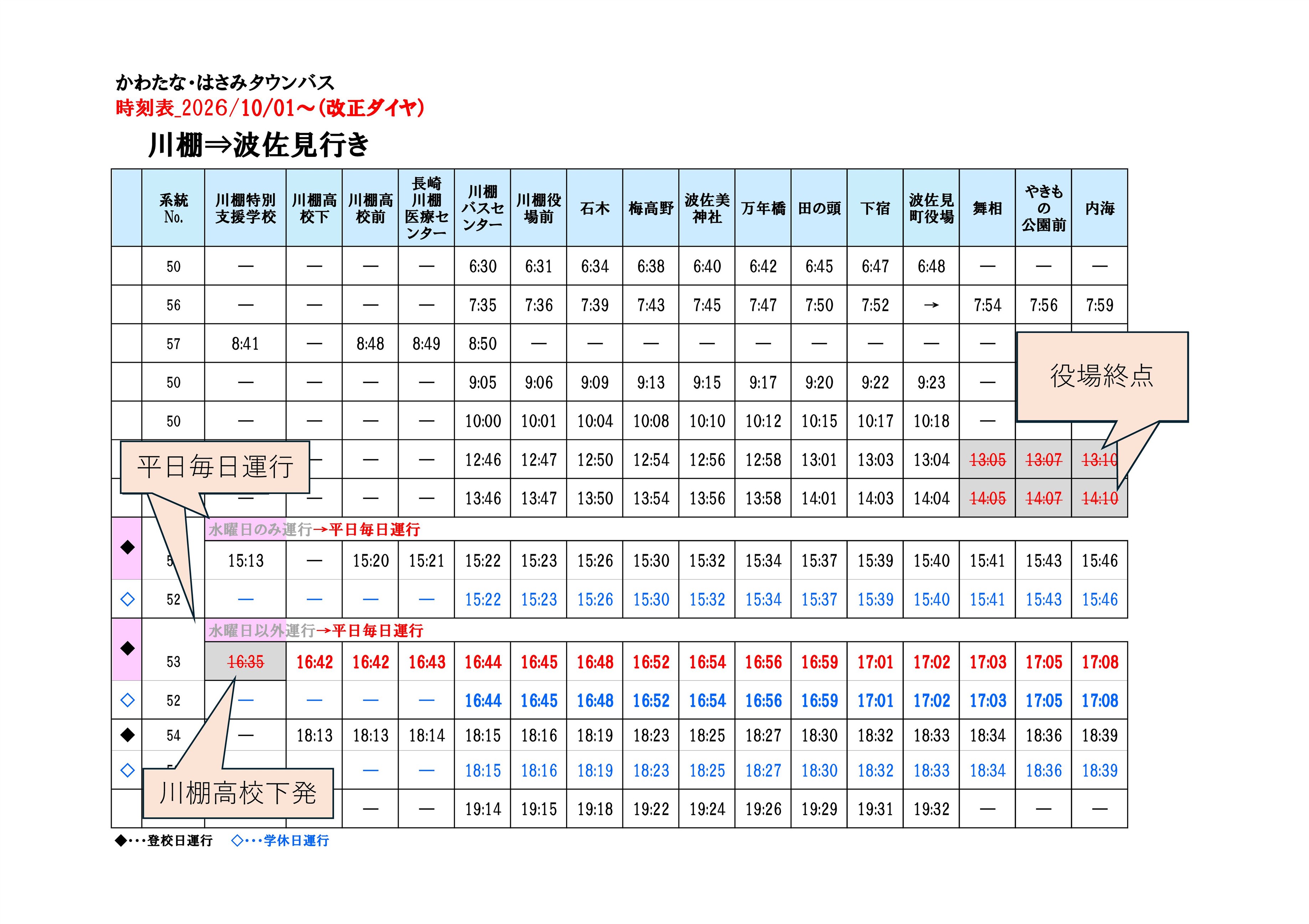 波佐見行き変更点（修正）